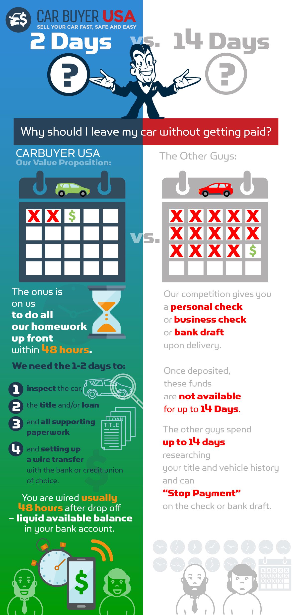 CarBuyerUSA - Value Proposition