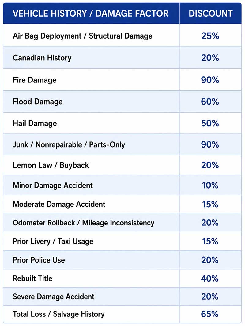 Vehicle History